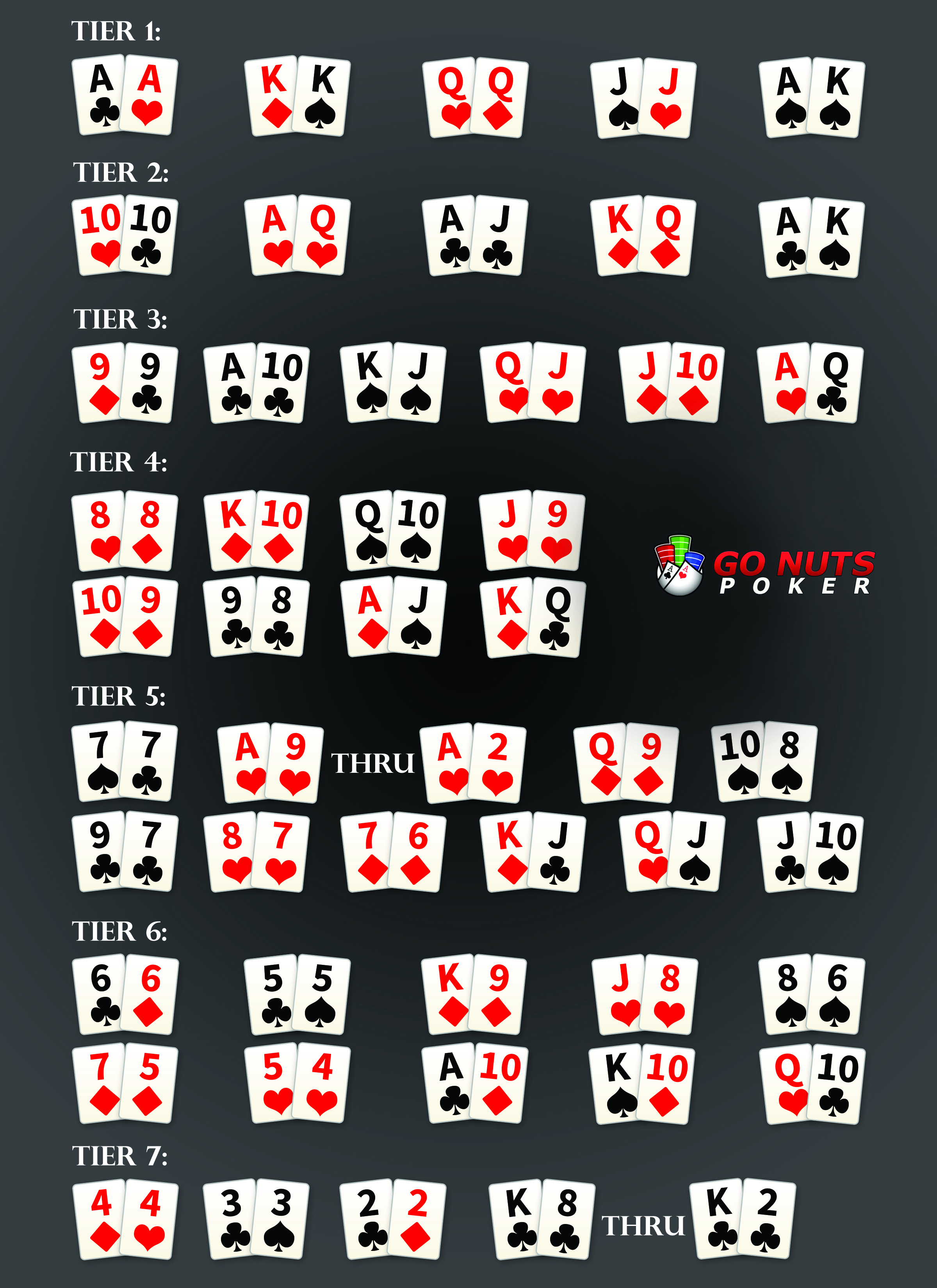 texas holdem 169 possible starting hands